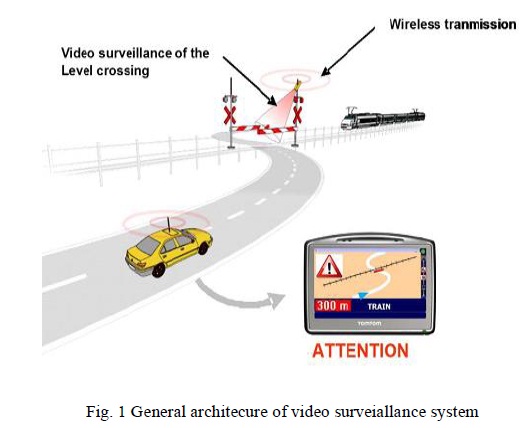 Smart Video Surveillance